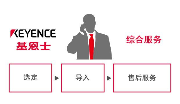 综合服务 / 选定, 导入, 售后服务