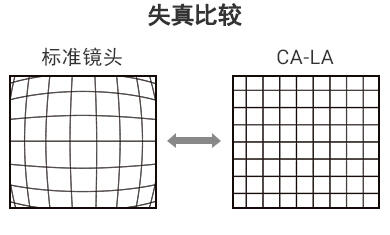 [失真比较] 标准镜头 / CA-LA