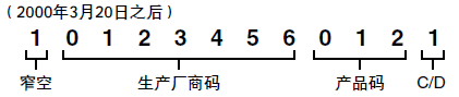 用于原印条码
（与EAN系统工程相同