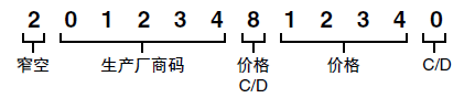 用于店内条码
（货物称重）