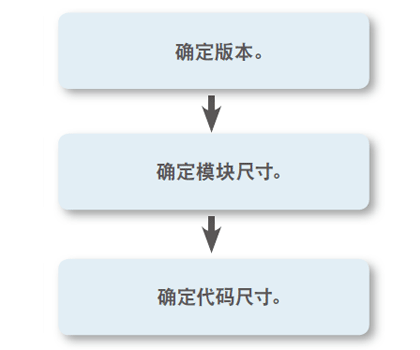 如何确定 QR 码尺寸