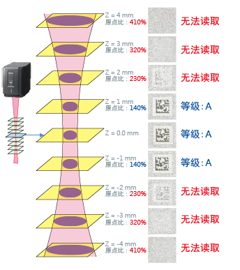 基恩士生产的光纤激光刻印机