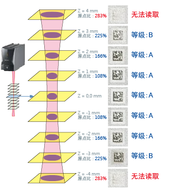 基恩士生产的YVO4激光刻印机