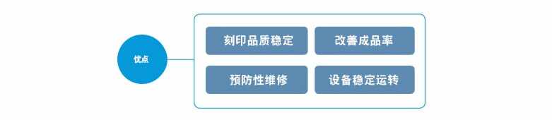 二维码刻印品质的双重检查