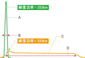 与YVO4激光的区别