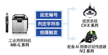 1 根LAN 电缆就能实现连接