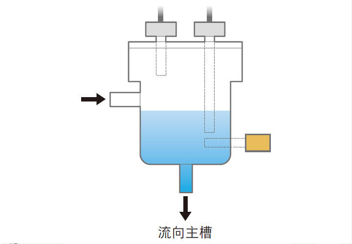 粘度计