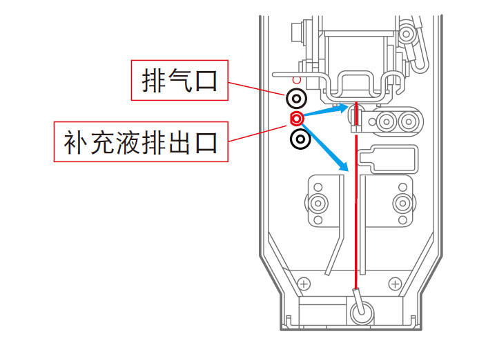 自动清洗