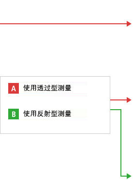 B-A- 使用透过型测量 B-B- 使用反射型测量