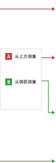 B-A-A- 从上方测量 B-A-B- 从侧面测量