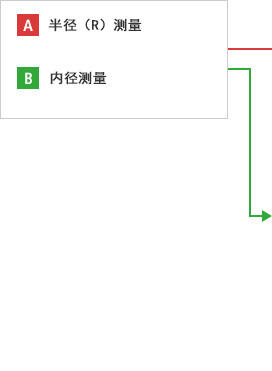 A-半径(R)测量 B-内径测量
