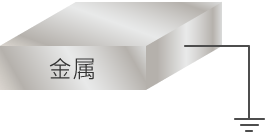 接地时