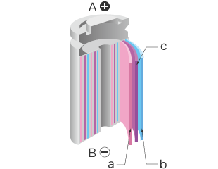 A:正极端子 B:负极端子 a:正极 b:负极 c:隔膜