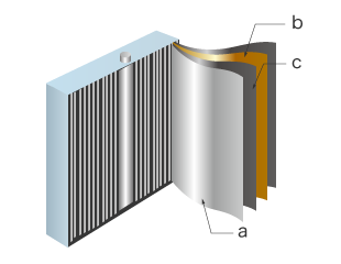 a:正极 b:负极 c:隔膜