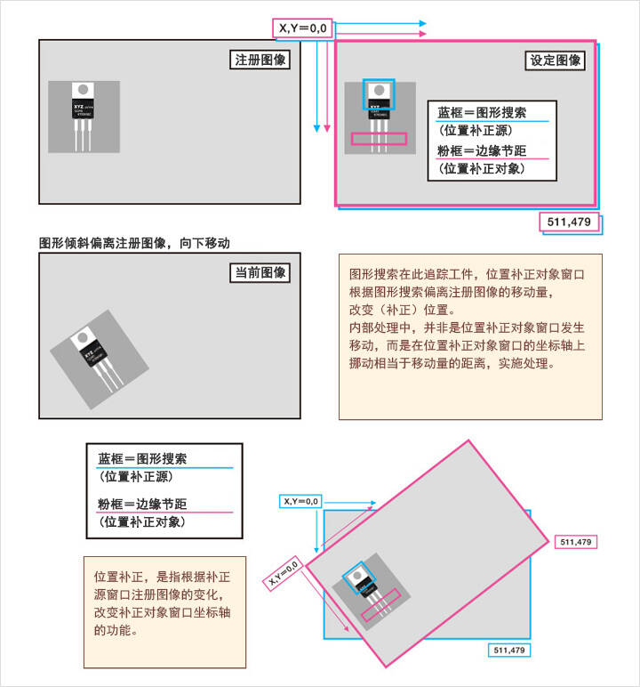 位置补正的原理/坐标轴（使用图形搜索的批量位置补正时）