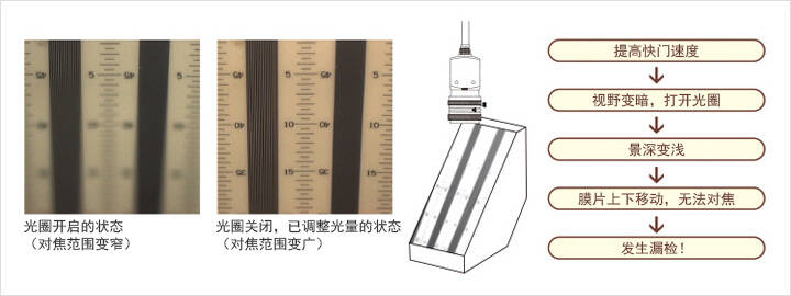 使用高速快门时的注意事项