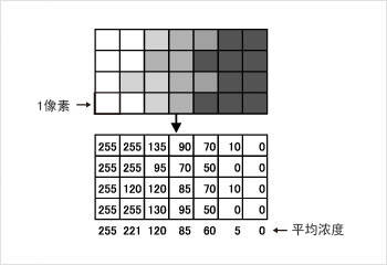 投影处理