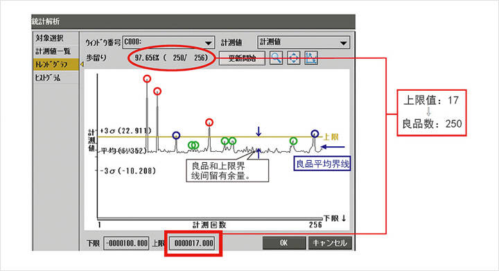 上限值：17 > 良品数：250