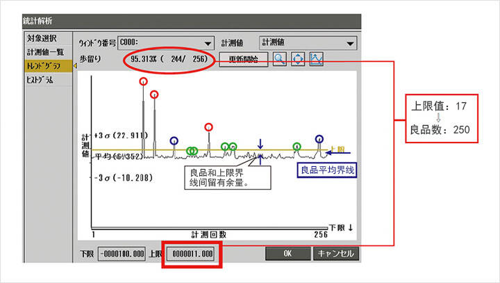 上限值：11 > 良品数：244