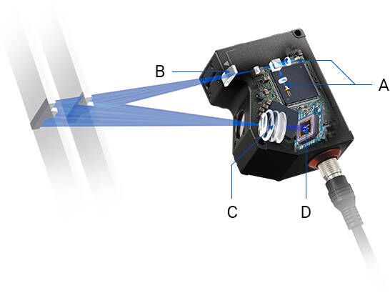 A. 半导体激光 | B. 柱面物镜 | C. 2D Ernostar物镜 | D. HSE3-CMOS | E. GP64-Processor